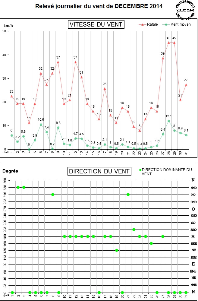 GRAPH VENT 12-14.jpg